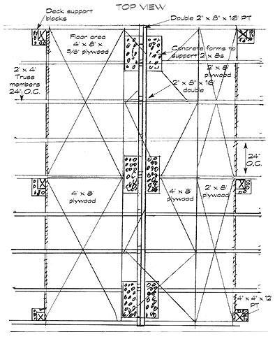 Diagram: Top view of Thunderhouse building.